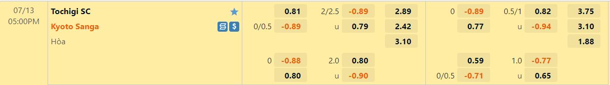 Nhận định Tochigi vs Kyoto Sanga 17h00 ngày 137 (Cúp Nhật Hoàng 2022) 1