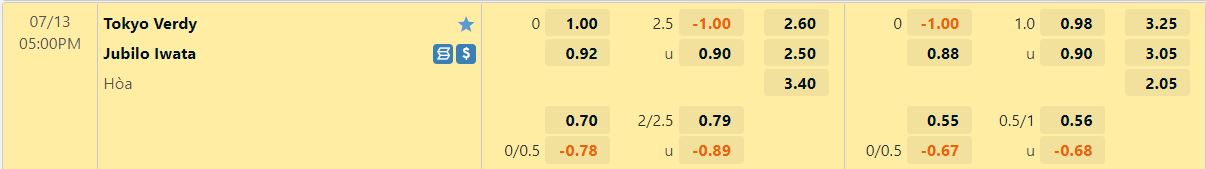 Nhận định Tokyo Verdy vs Jubilo Iwata 17h00 ngày 137 (Cúp Nhật Hoàng 2022) 1