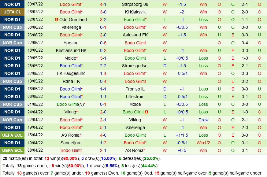 Klaksvik vs Bodo Glimt Klaksvik vs Bodo Glimt