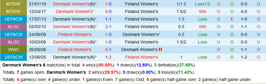 Nu dan Mach vs Nu Phan Lan