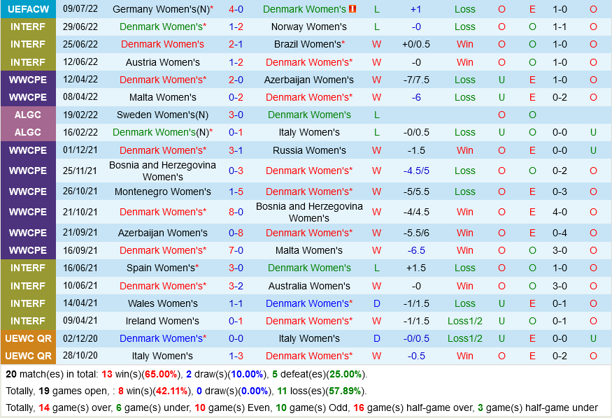 Nu dan Mach vs Nu Phan Lan