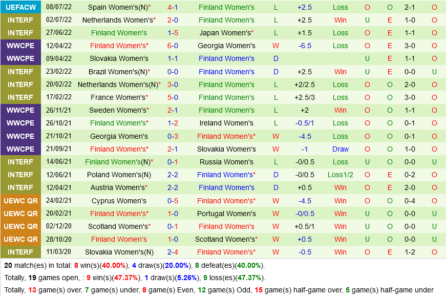 Nu dan Mach vs Nu Phan Lan