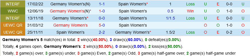 Nu duc vs Nu Tay Ban Nha