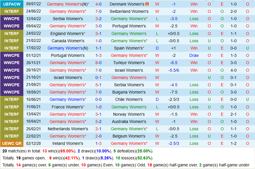 Nu duc vs Nu Tay Ban Nha