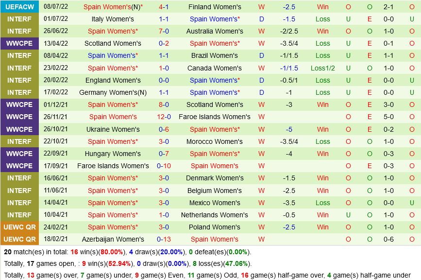 Nu duc vs Nu Tay Ban Nha