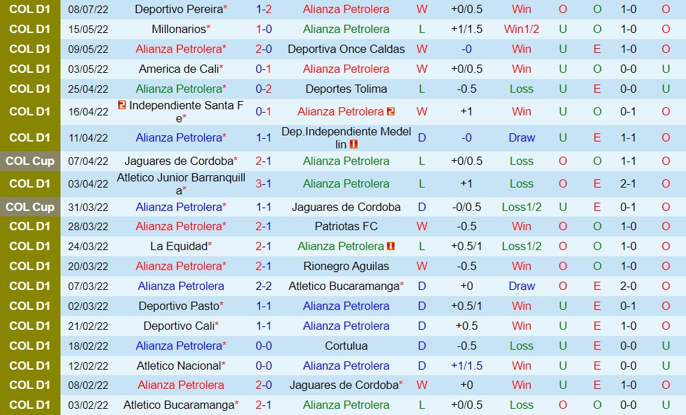 Nhận định Alianza Petrolera vs Union Magdalena 6h00 ngày 137 (VĐQG Colombia 2022) 3 Nhận định Alianza Petrolera vs Union Magdalena 6h00 ngày 137 (VĐQG Colombia 2022) 3