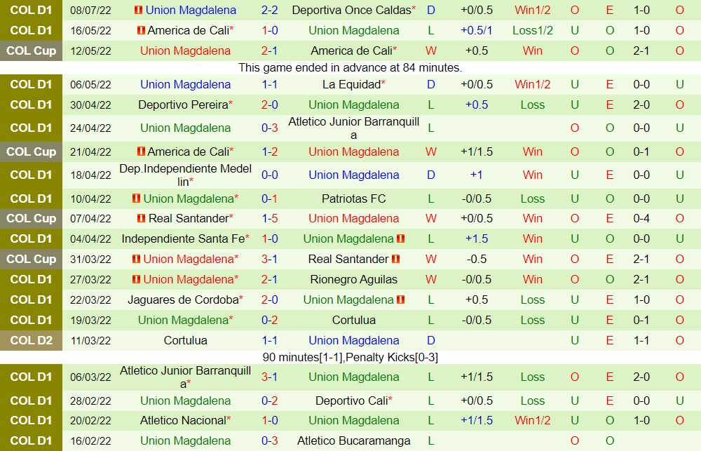 Nhận định Alianza Petrolera vs Union Magdalena 6h00 ngày 137 (VĐQG Colombia 2022) 4 Nhận định Alianza Petrolera vs Union Magdalena 6h00 ngày 137 (VĐQG Colombia 2022) 4