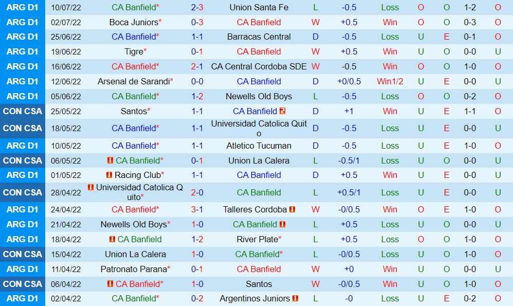 Nhận định bóng đá Soi kèo Banfield vs Union 7h10 ngày 137 (Cúp QG Argentina 2022) 3
