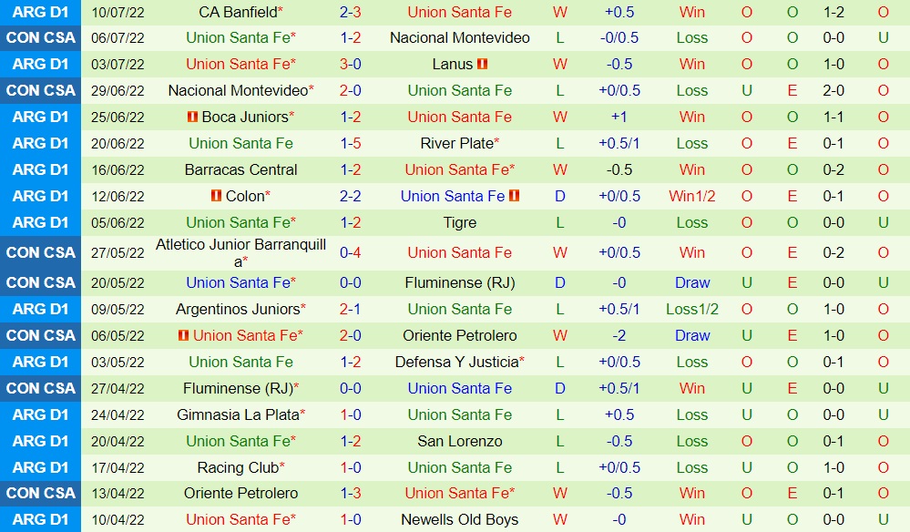 Nhận định bóng đá Soi kèo Banfield vs Union 7h10 ngày 137 (Cúp QG Argentina 2022) 4