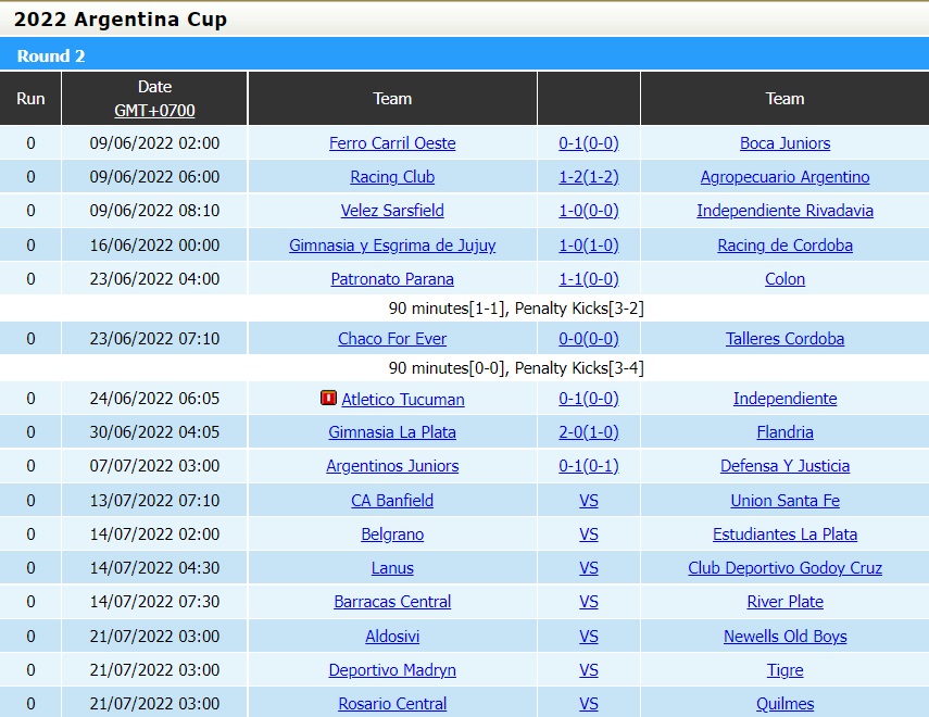 Nhận định bóng đá Soi kèo Banfield vs Union 7h10 ngày 137 (Cúp QG Argentina 2022) 5