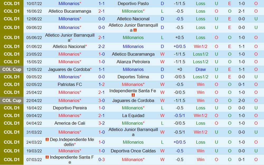 Nhận định Millonarios vs Bucaramanga 8h05 ngày 137 (VĐQG Colombia 2022) 3 Nhận định Millonarios vs Bucaramanga 8h05 ngày 137 (VĐQG Colombia 2022) 3