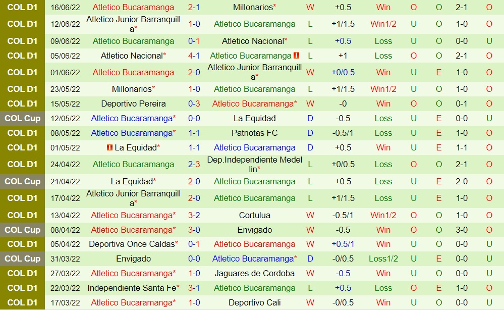Nhận định Millonarios vs Bucaramanga 8h05 ngày 137 (VĐQG Colombia 2022) 4 Nhận định Millonarios vs Bucaramanga 8h05 ngày 137 (VĐQG Colombia 2022) 4