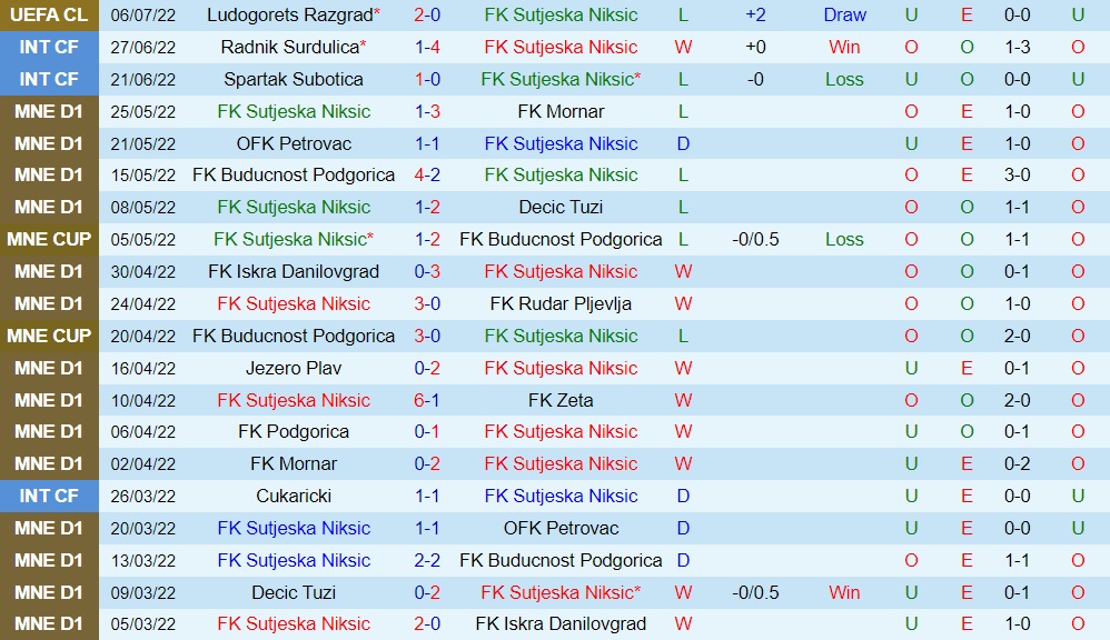 Nhận định bóng đá Sutjeska vs Ludogorets 2h00 ngày 137 (Champions League 202223) 2