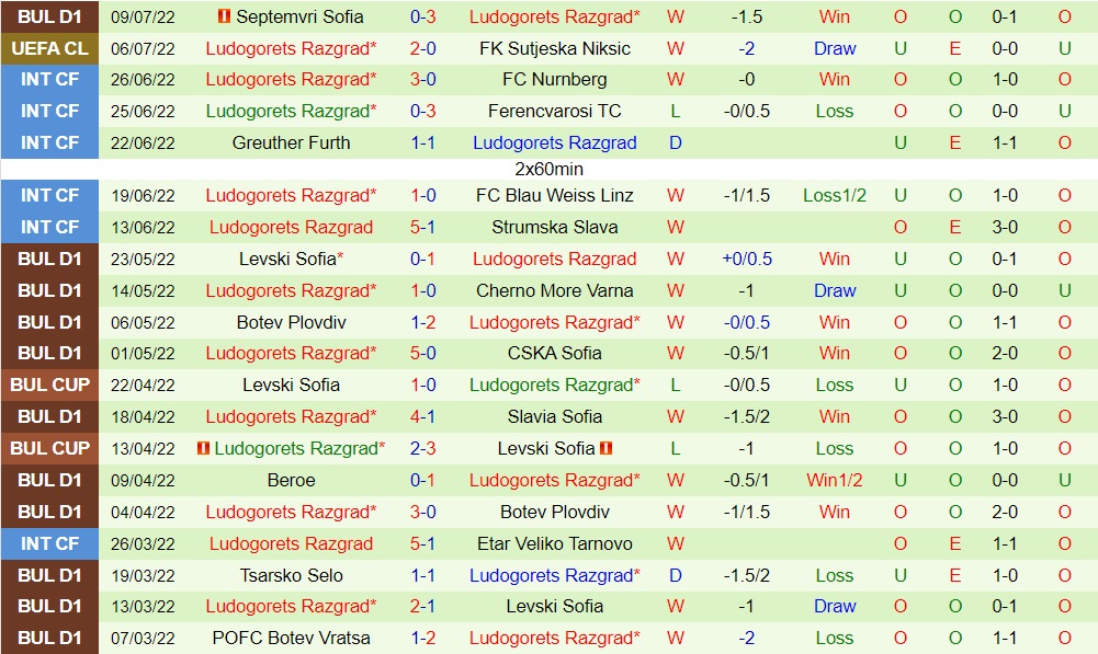 Nhận định bóng đá Sutjeska vs Ludogorets 2h00 ngày 137 (Champions League 202223) 3