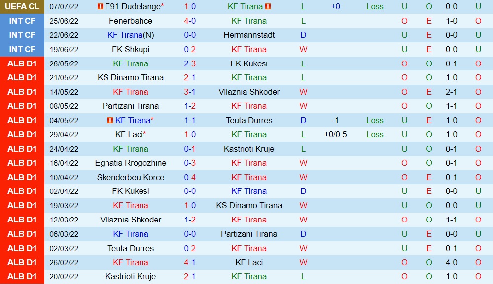 Nhận định, soi kèo Tirana vs Dudelange 1h00 ngày 137 (Champions League 202223) 2