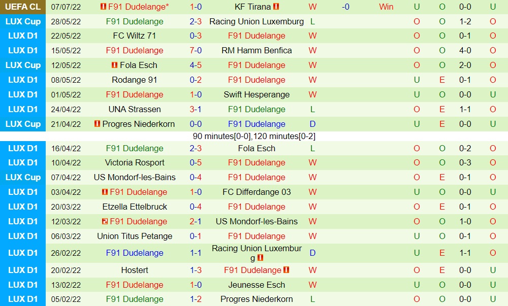 Nhận định, soi kèo Tirana vs Dudelange 1h00 ngày 137 (Champions League 202223) 3