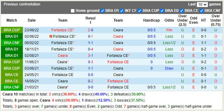 Nhận định Ceara vs Fortaleza 6h00 ngày 147 (Cúp QG Brazil 2022) 2 Nhận định Ceara vs Fortaleza 6h00 ngày 147 (Cúp QG Brazil 2022) 2
