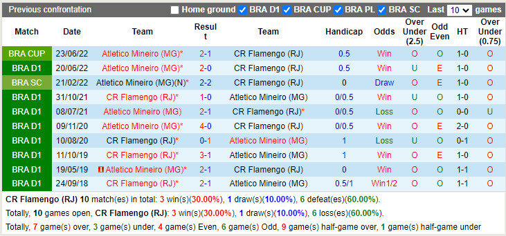 Nhận định Flamengo vs Atletico Mineiro 7h30 ngày 147 (Cúp QG Brazil 2022) 2 Nhận định Flamengo vs Atletico Mineiro 7h30 ngày 147 (Cúp QG Brazil 2022) 2