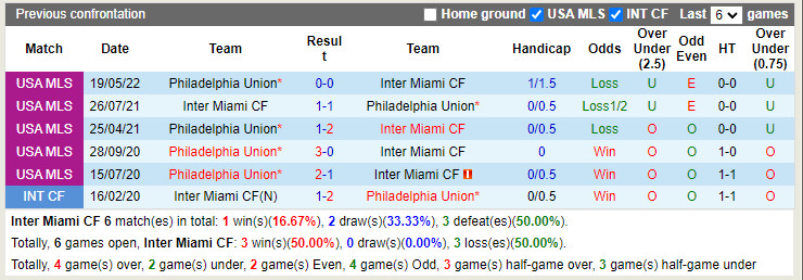 Nhận định Inter Miami vs Philadelphia Union 7h00 ngày 147 (Nhà Nghề Mỹ 2022) 2