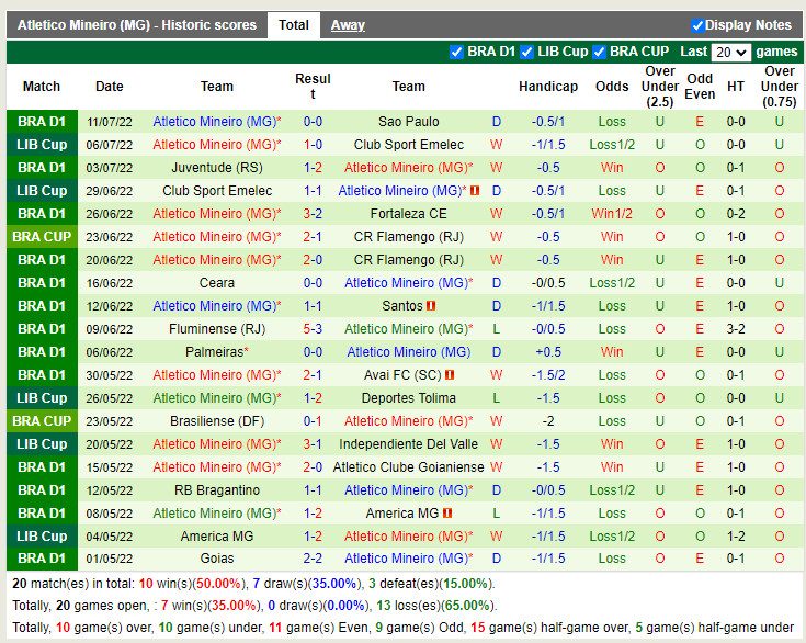 Nhận định Flamengo vs Atletico Mineiro 7h30 ngày 147 (Cúp QG Brazil 2022) 4 Nhận định Flamengo vs Atletico Mineiro 7h30 ngày 147 (Cúp QG Brazil 2022) 4