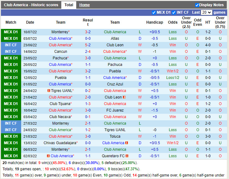 Nhận định CF America vs Toluca 1h30 ngày 135 (VĐQG Mexico 202223) 3
