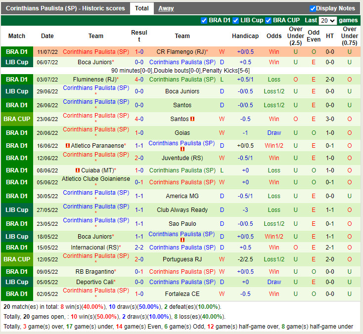 Nhận định Santos vs Corinthians 7h30 ngày 147 (Cúp QG Brazil 2022) 4