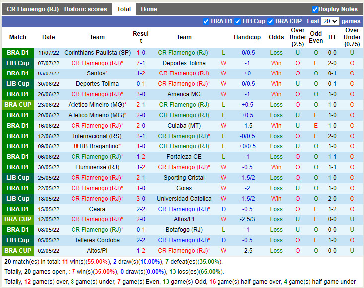 Nhận định Flamengo vs Atletico Mineiro 7h30 ngày 147 (Cúp QG Brazil 2022) 3 Nhận định Flamengo vs Atletico Mineiro 7h30 ngày 147 (Cúp QG Brazil 2022) 3