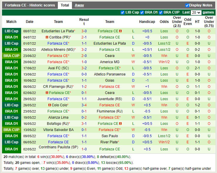 Nhận định Ceara vs Fortaleza 6h00 ngày 147 (Cúp QG Brazil 2022) 4 Nhận định Ceara vs Fortaleza 6h00 ngày 147 (Cúp QG Brazil 2022) 4