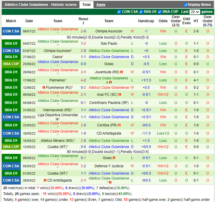 Nhận định Goias vs Goianiense 5h00 ngày 147 (Cúp QG Brazil 2022) 4