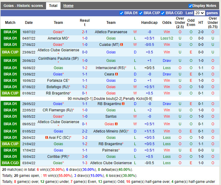 Nhận định Goias vs Goianiense 5h00 ngày 147 (Cúp QG Brazil 2022) 3