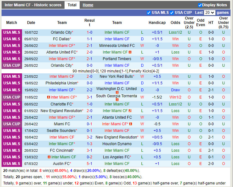 Nhận định Inter Miami vs Philadelphia Union 7h00 ngày 147 (Nhà Nghề Mỹ 2022) 3