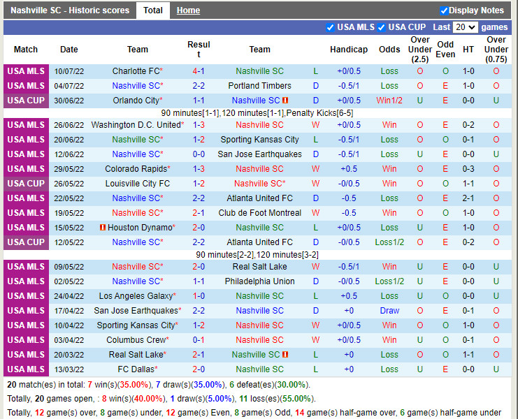 Nhận định Nashville vs Seattle Sounders 7h30 ngày 147 (Nhà Nghề Mỹ 2022) 3