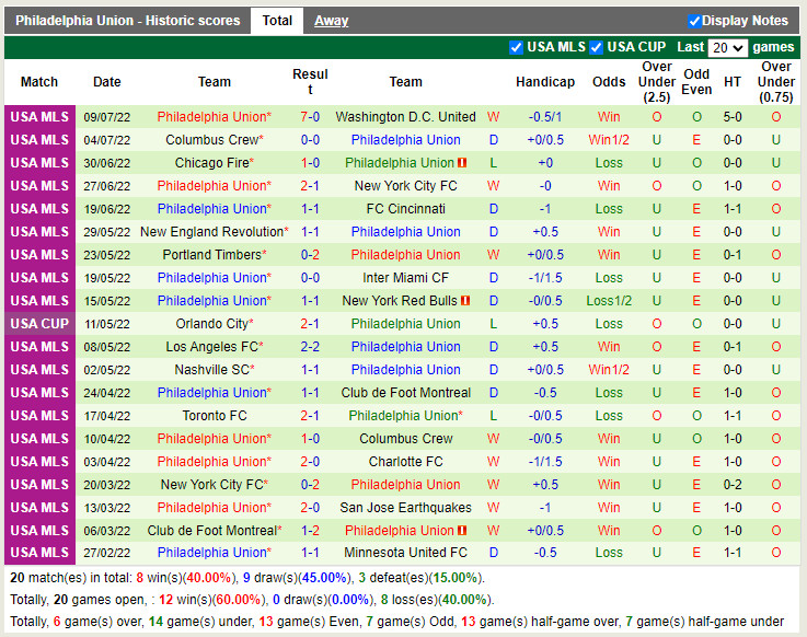 Nhận định Inter Miami vs Philadelphia Union 7h00 ngày 147 (Nhà Nghề Mỹ 2022) 4