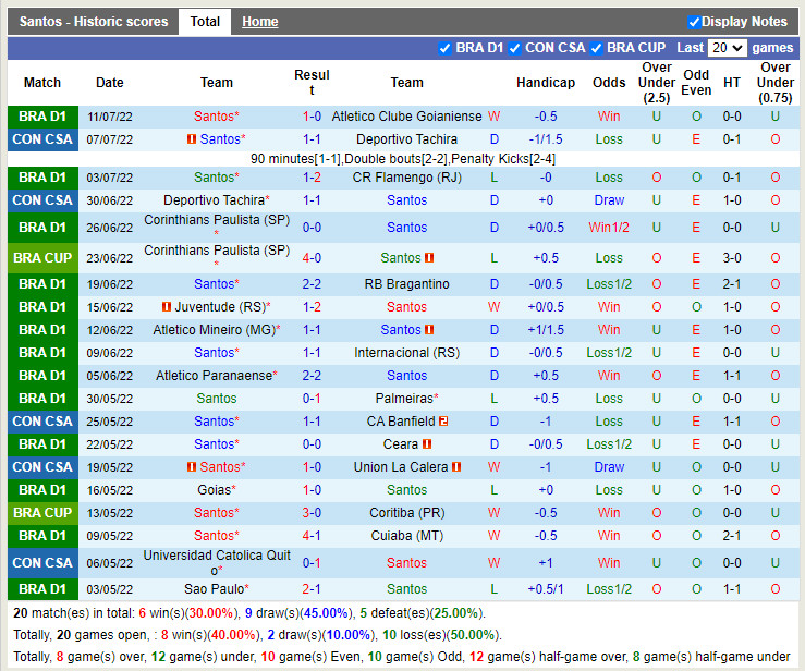 Nhận định Santos vs Corinthians 7h30 ngày 147 (Cúp QG Brazil 2022) 3