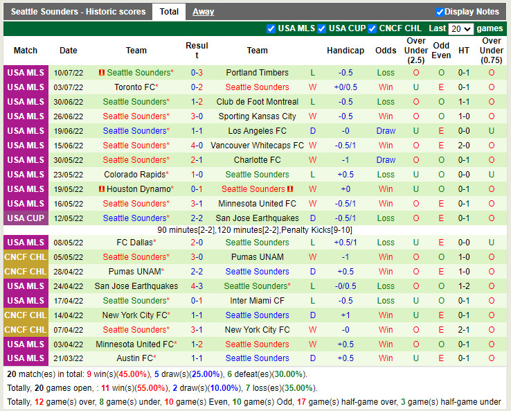 Nhận định Nashville vs Seattle Sounders 7h30 ngày 147 (Nhà Nghề Mỹ 2022) 4