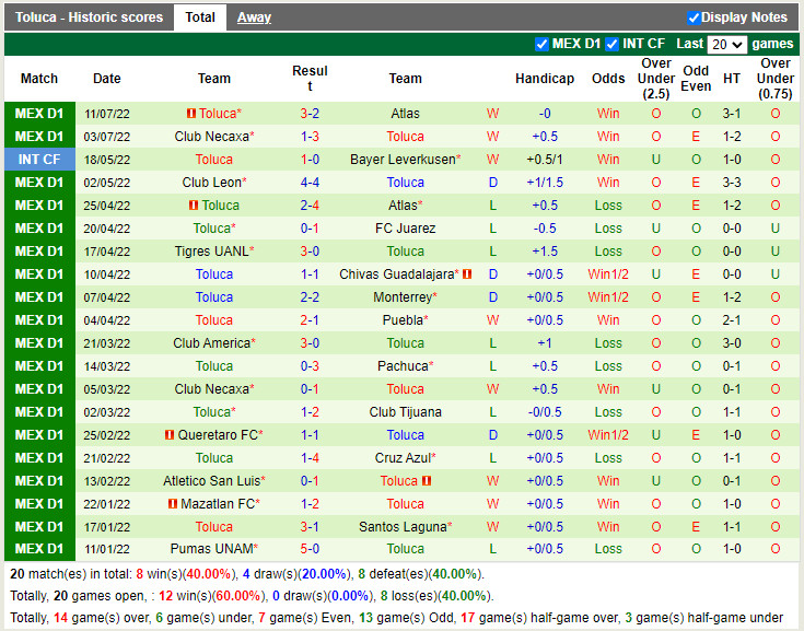 Nhận định CF America vs Toluca 1h30 ngày 135 (VĐQG Mexico 202223) 4