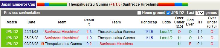 Nhận định Thespakusatsu Gunma vs Sanfrecce Hiroshima 17h00 ngày 137 (Cúp Nhật Hoàng 2022) 2