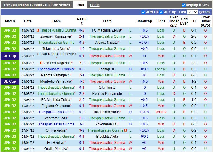 Nhận định Thespakusatsu Gunma vs Sanfrecce Hiroshima 17h00 ngày 137 (Cúp Nhật Hoàng 2022) 3