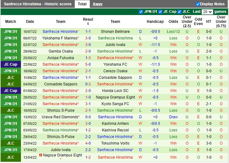 Nhận định Thespakusatsu Gunma vs Sanfrecce Hiroshima 17h00 ngày 137 (Cúp Nhật Hoàng 2022) 4