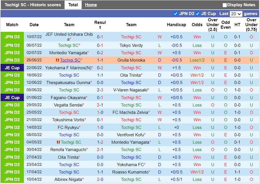 Nhận định Tochigi vs Kyoto Sanga 17h00 ngày 137 (Cúp Nhật Hoàng 2022) 3