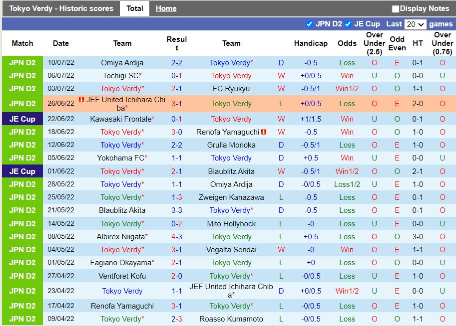 Nhận định Tokyo Verdy vs Jubilo Iwata 17h00 ngày 137 (Cúp Nhật Hoàng 2022) 3