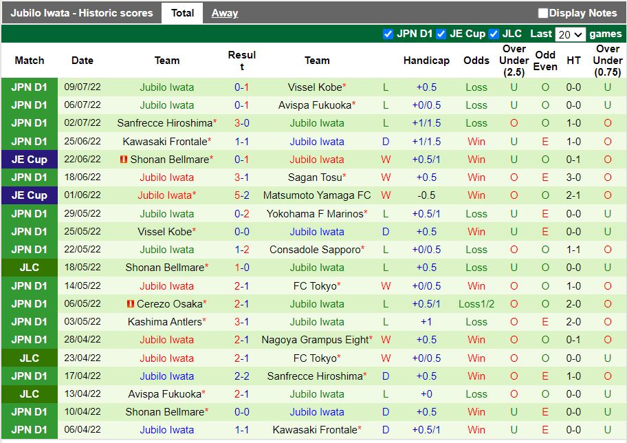 Nhận định Tokyo Verdy vs Jubilo Iwata 17h00 ngày 137 (Cúp Nhật Hoàng 2022) 4