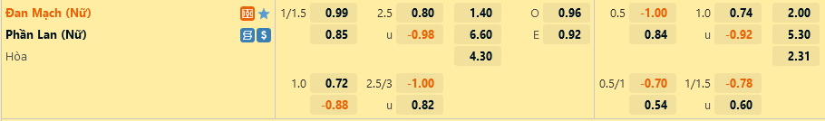 Nu dan Mach vs Nu Phan Lan