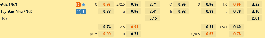 Nu duc vs Nu Tay Ban Nha