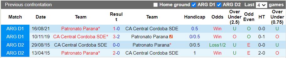 Nhận định Central Cordoba vs Patronato 7h00 ngày 157 (VĐQG Argentina 2022) 2