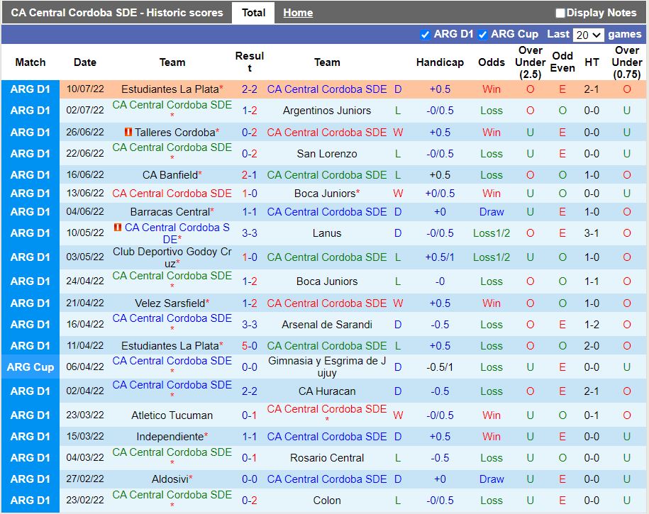 Nhận định Central Cordoba vs Patronato 7h00 ngày 157 (VĐQG Argentina 2022) 3