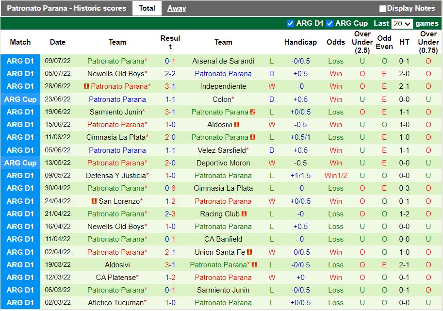 Nhận định Central Cordoba vs Patronato 7h00 ngày 157 (VĐQG Argentina 2022) 4