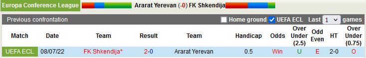 Nhận định Ararat Yerevan vs Shkendija 22h00 ngày 147 (Europa Conference League 2022) 2