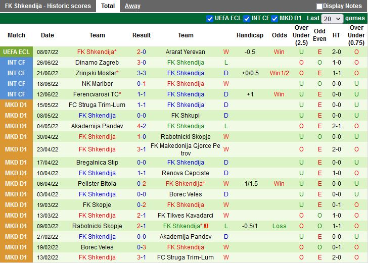 Nhận định Ararat Yerevan vs Shkendija 22h00 ngày 147 (Europa Conference League 2022) 4