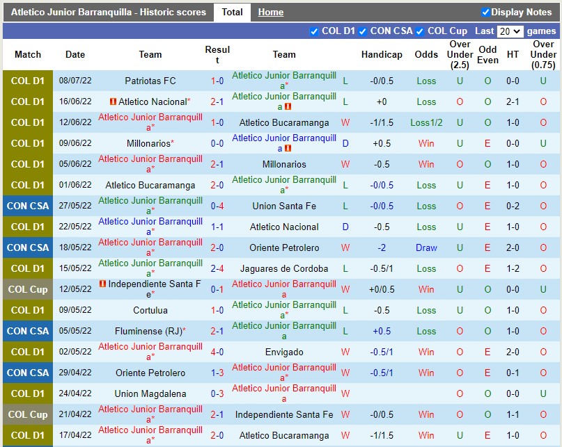 Nhận định Atletico Junior vs Atletico Nacional 8h15 ngày 147 (VĐQG Colombia 2022) 2